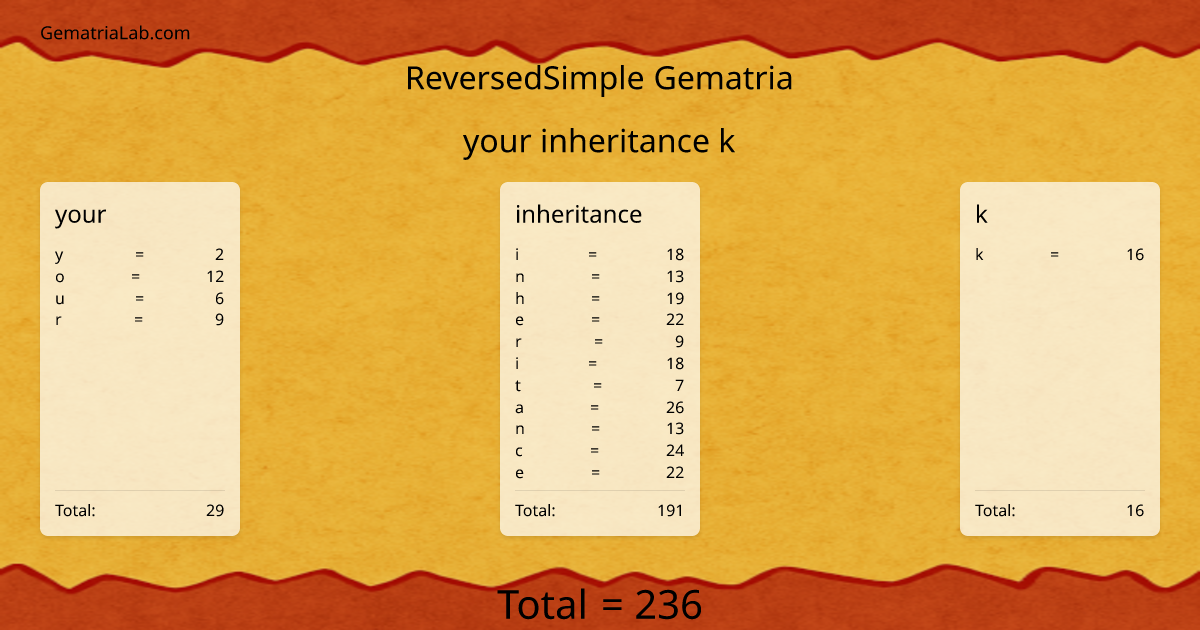 your inheritance k in reversedSimple Gematria